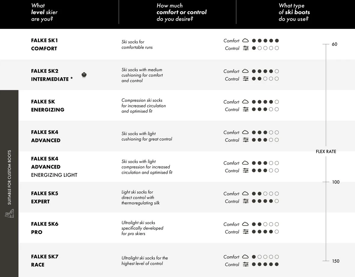 FALKE SK4 Skiën Anti Blaren, Anti Zweet Merino Wol Dames Wintersportsokken Zwart - Maat 35-36 7 FALKE SK4 Skiën Anti Blaren, Anti Zweet Merino Wol Dames Wintersportsokken Zwart - Maat 35-36 - Afbeelding 5