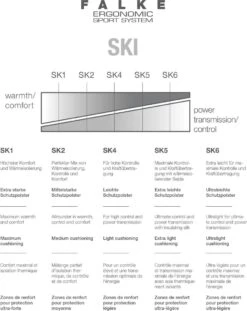 FALKE SK4 Skiën Anti Blaren, Anti Zweet Merino Wol Dames Wintersportsokken Zwart - Maat 35-36 26 FALKE SK4 Skiën Anti Blaren, Anti Zweet Merino Wol Dames Wintersportsokken Zwart - Maat 35-36 -Bol Winkel 953x1200